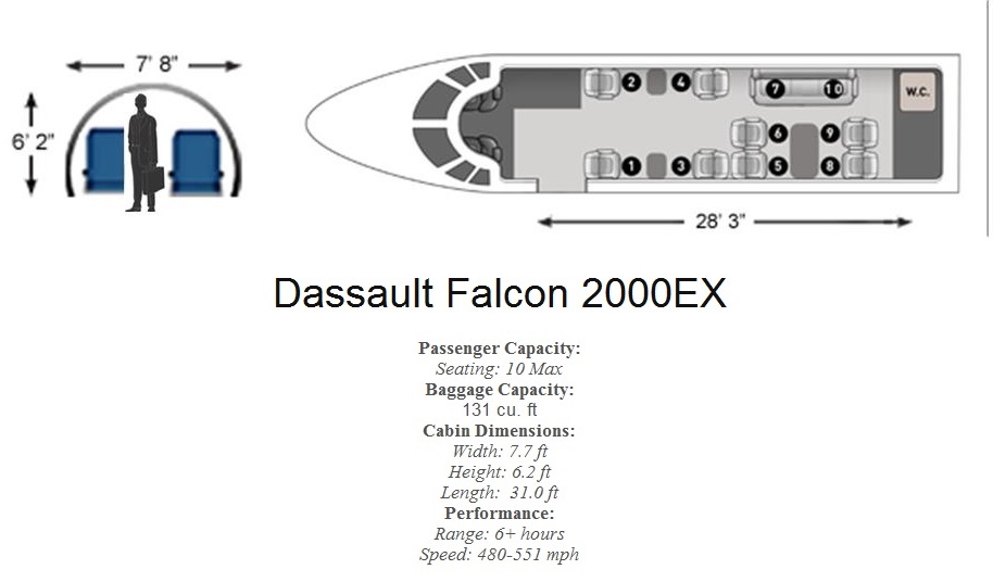 Falcon 200 ex